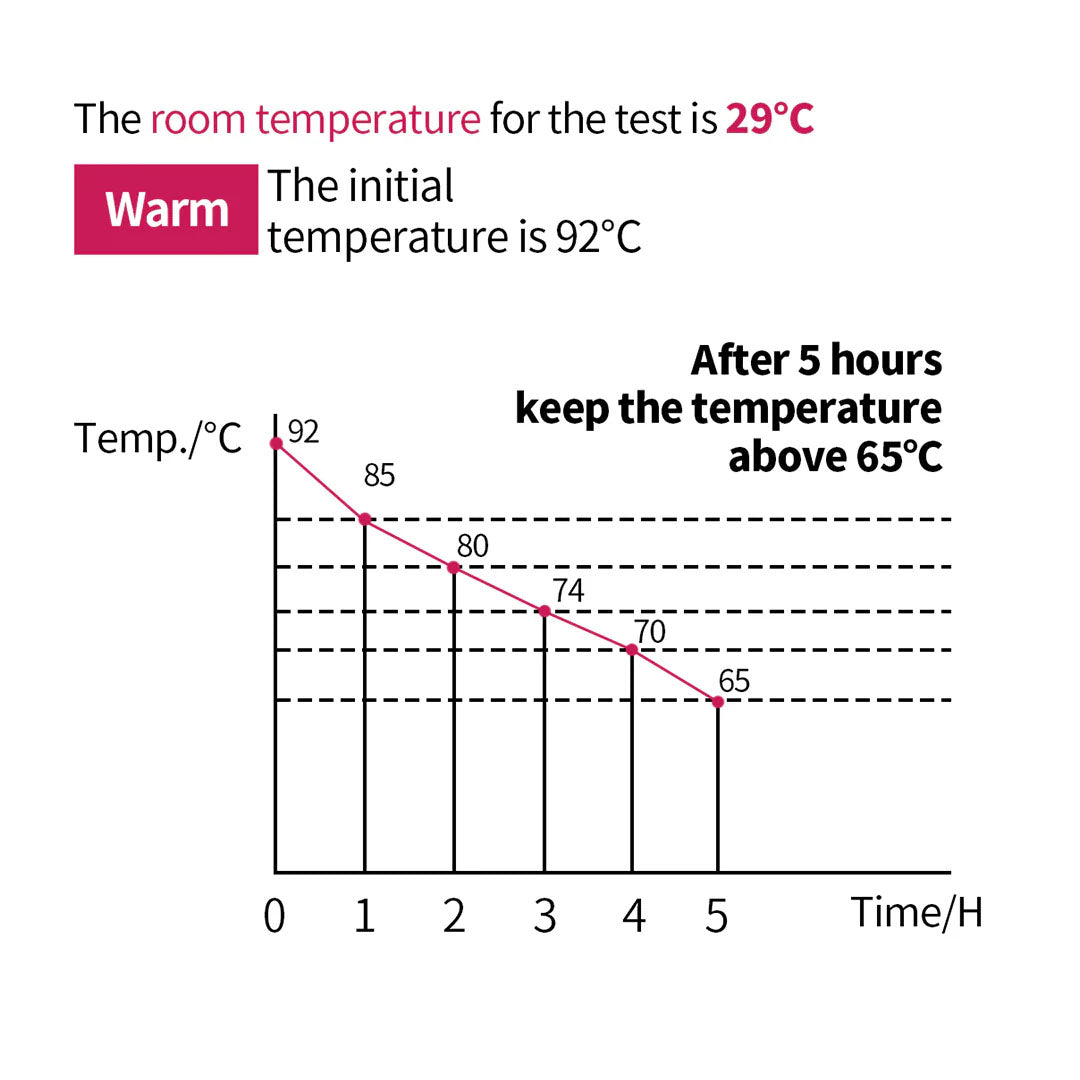 SOGA 8X 12L Stainless Steel Insulated Milk Tea Barrel Hot and Cold Beverage Dispenser Container with Faucet Red