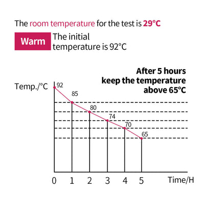 SOGA 8X 12L Stainless Steel Insulated Milk Tea Barrel Hot and Cold Beverage Dispenser Container with Faucet Red