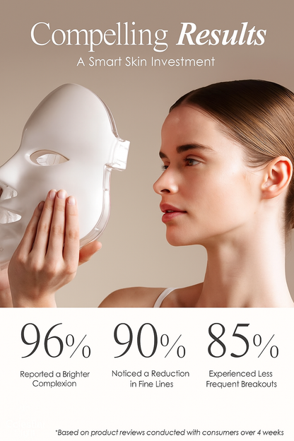 ✨ LumiLux™ 7-Colour LED Therapy Face Mask