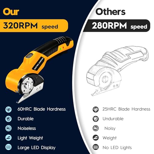 Cordless Electric Rotary Scissors — Rechargeable Craft & DIY Cutter with LED, Safety Lock & Spare Blades