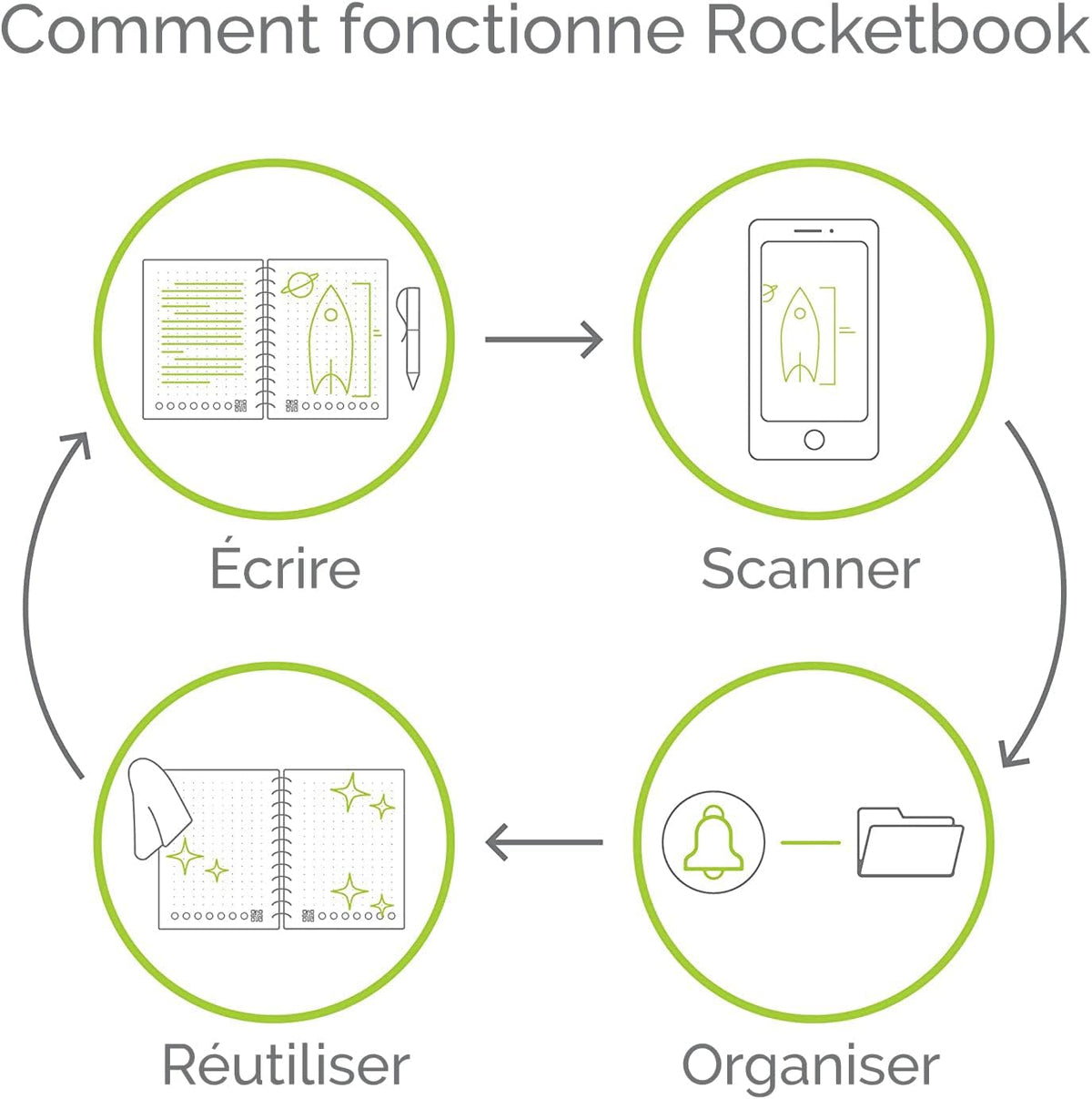 Rocketbook 2023 Executive Fusion Smart Reusable Notebook