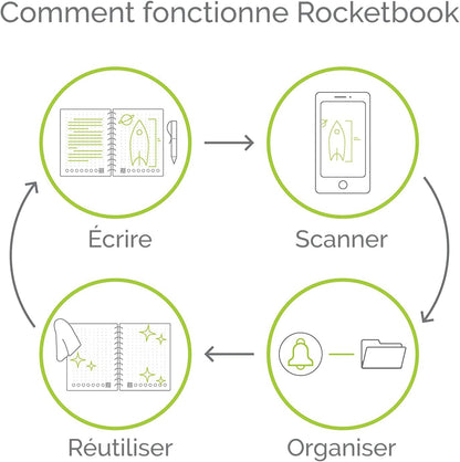 Rocketbook 2023 Executive Fusion Smart Reusable Notebook