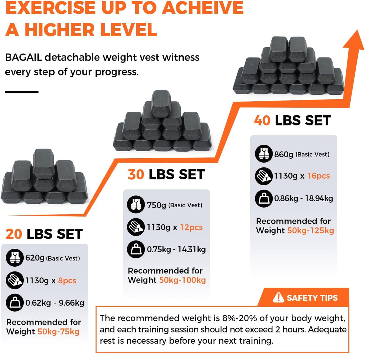BAGAIL Weighted Vest for Strength Training