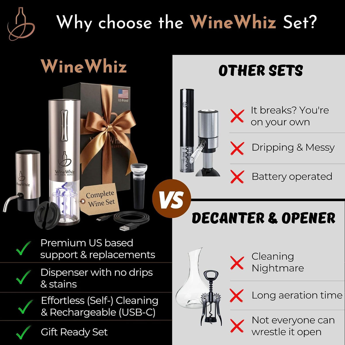 Electric Wine Aerator & Opener Set with Accessories