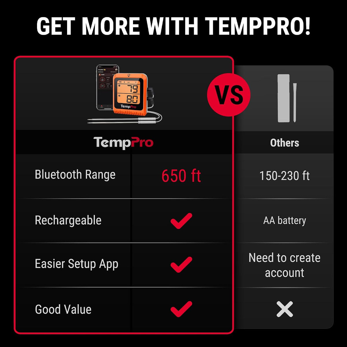TempPro TempSync 650 ft Bluetooth Meat Thermometer with 2 Pr