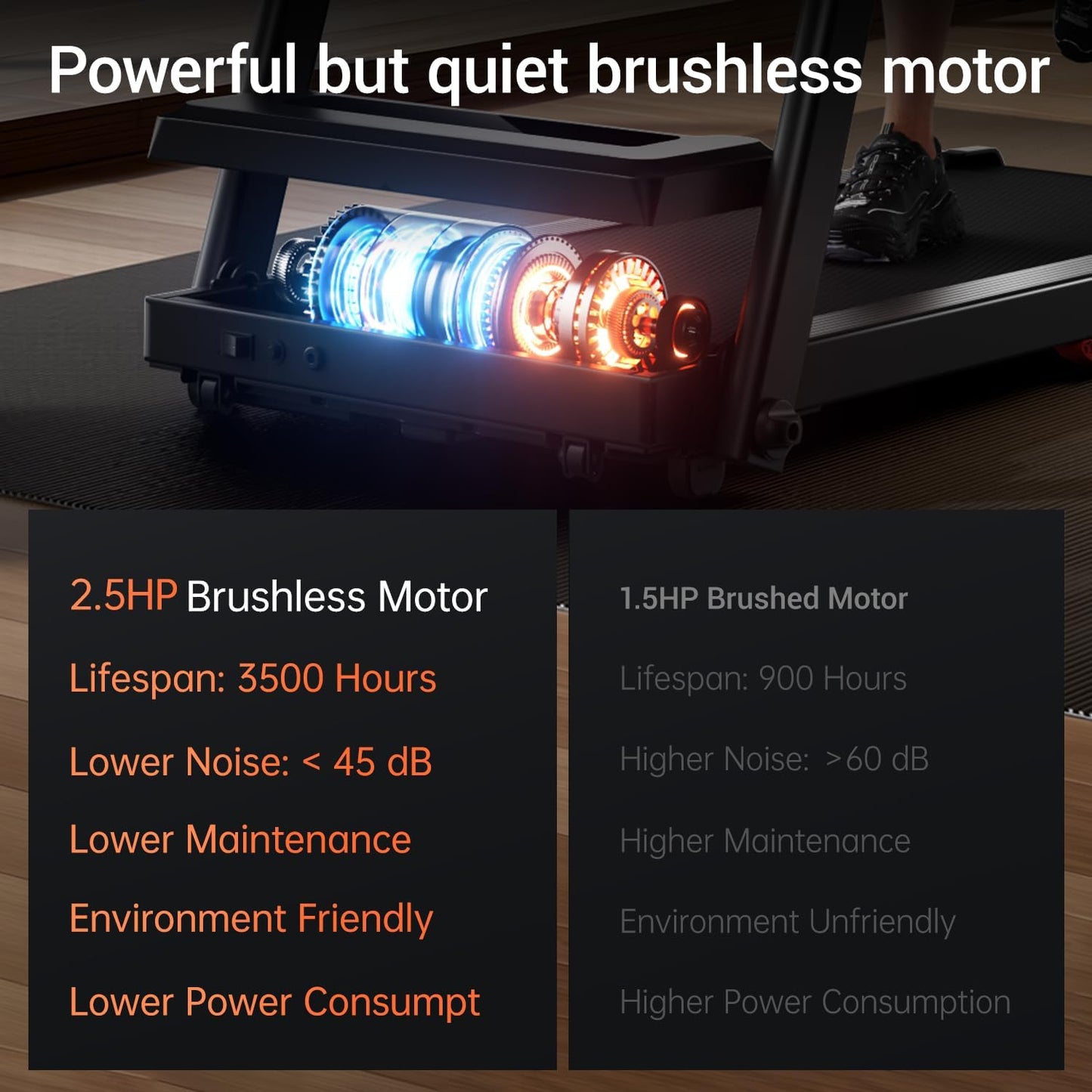 Folding Treadmill with Pulse Sensor, 2.5 HP Quiet Brushless Treadmills for Home, 12 KM/H, 120KG Capacity
