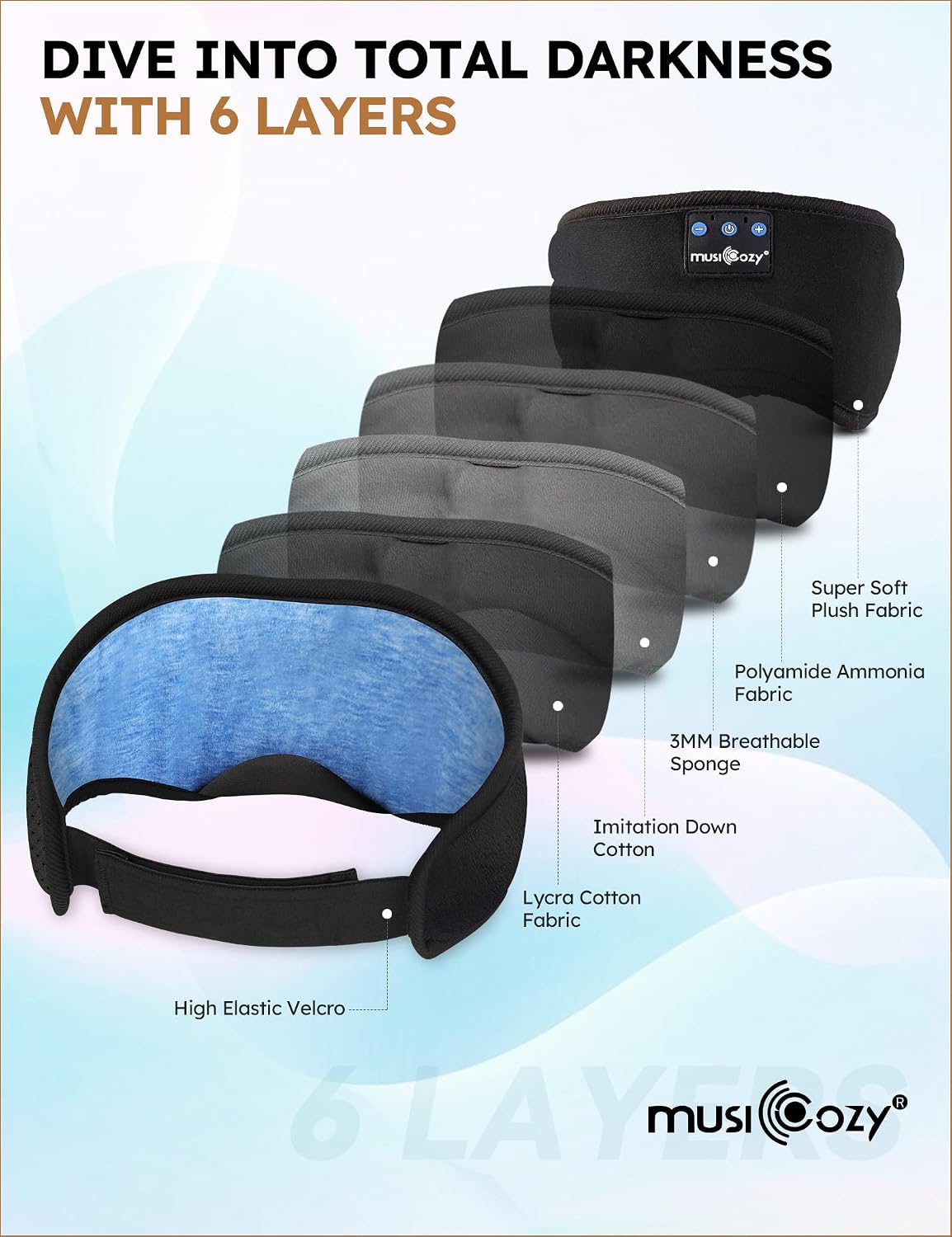 MUSICOZY Sleep Headphones Bluetooth 5.4 Headband Sleeping He