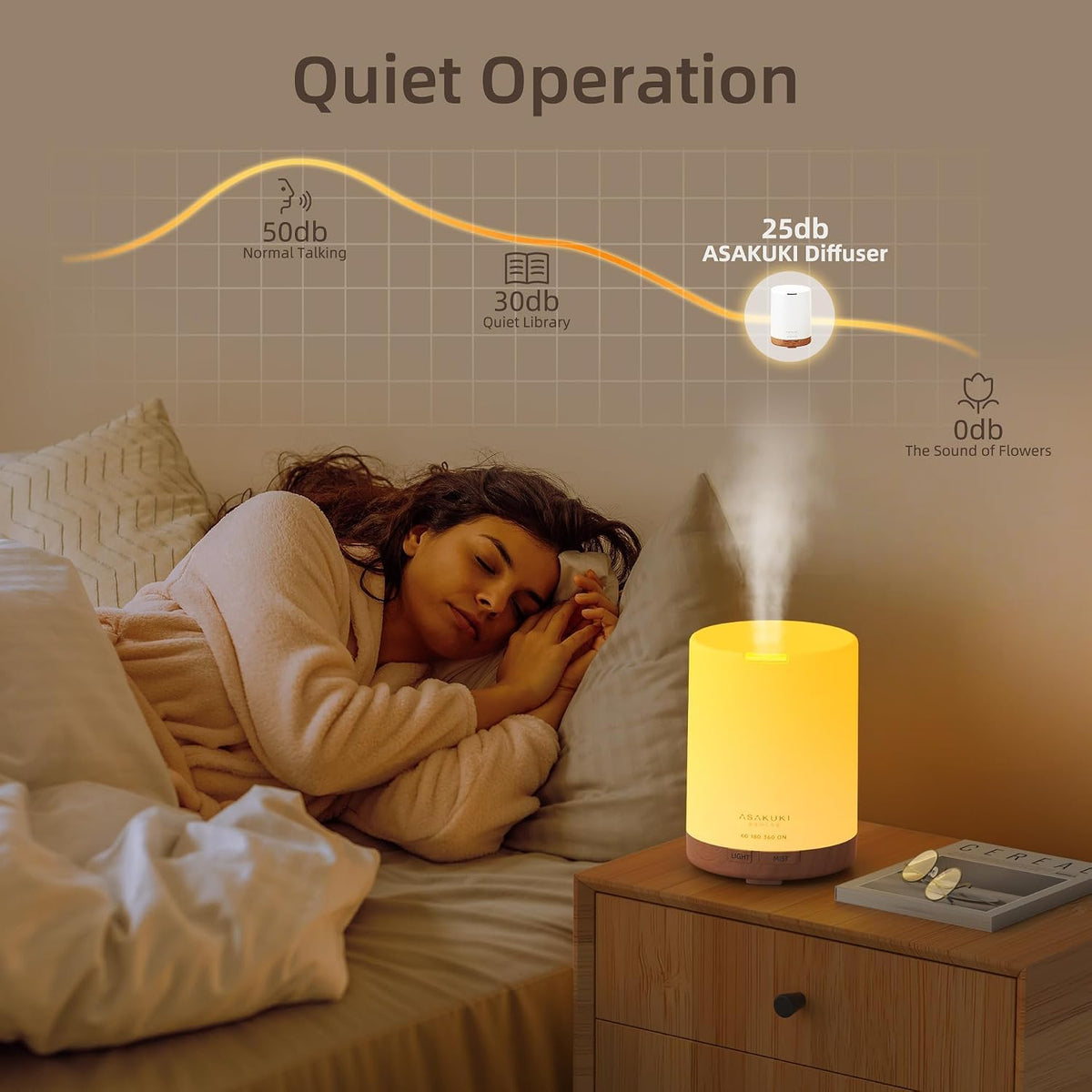 ASAKUKI 300ML Essential Oil Diffuser