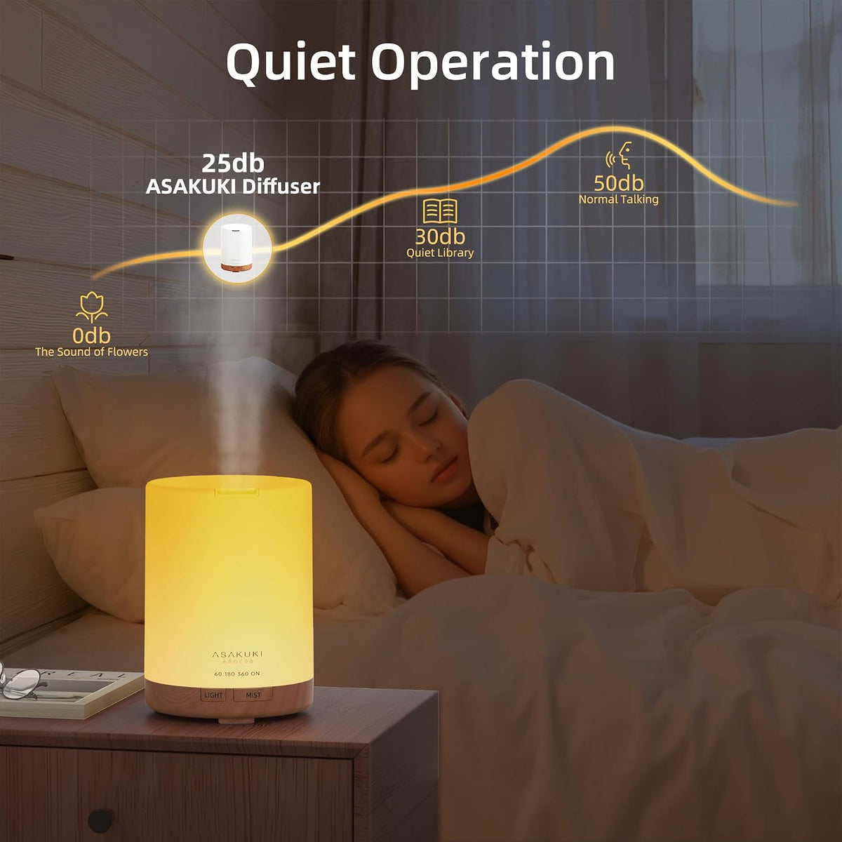 ASAKUKI 300ml Aromatherapy Oil Diffuser with 6Pcs*10ml Pure 