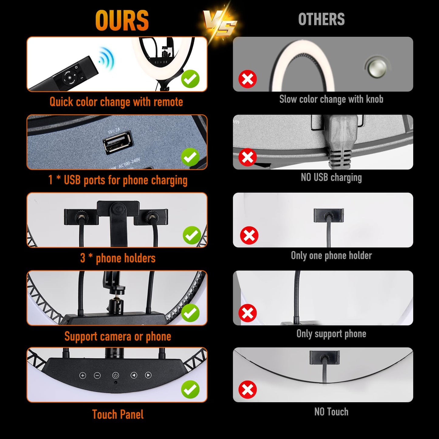 GWO 21 inch LED Ring Light with Tripod Stand 6000K Dimmable Makeup Selfie Light with Touch Panel Phone Holders for YouTube Vlog Video Shooting Include Carrying Bag and Remote Control CRI>90