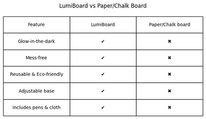 LumiBoard™ LED Drawing Board